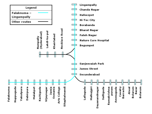 MMTS  Train Route MAP