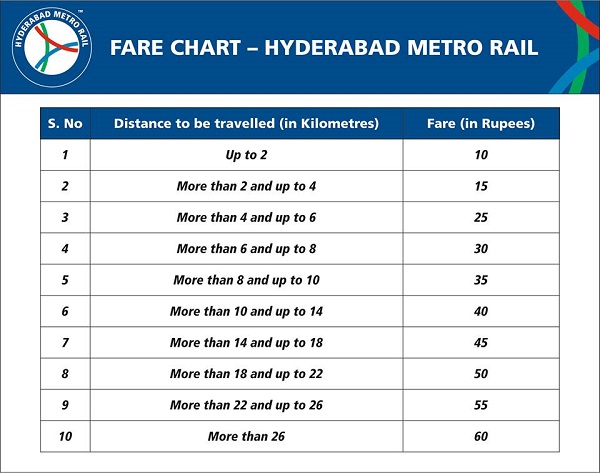 Hyderabad-Metro-Rail-Ticket-Price
