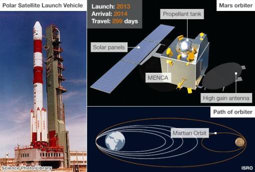 Mangalyaan: India's race for space suc