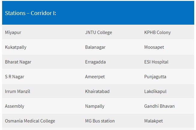 Hyd metro route map lb nagar to miyapur